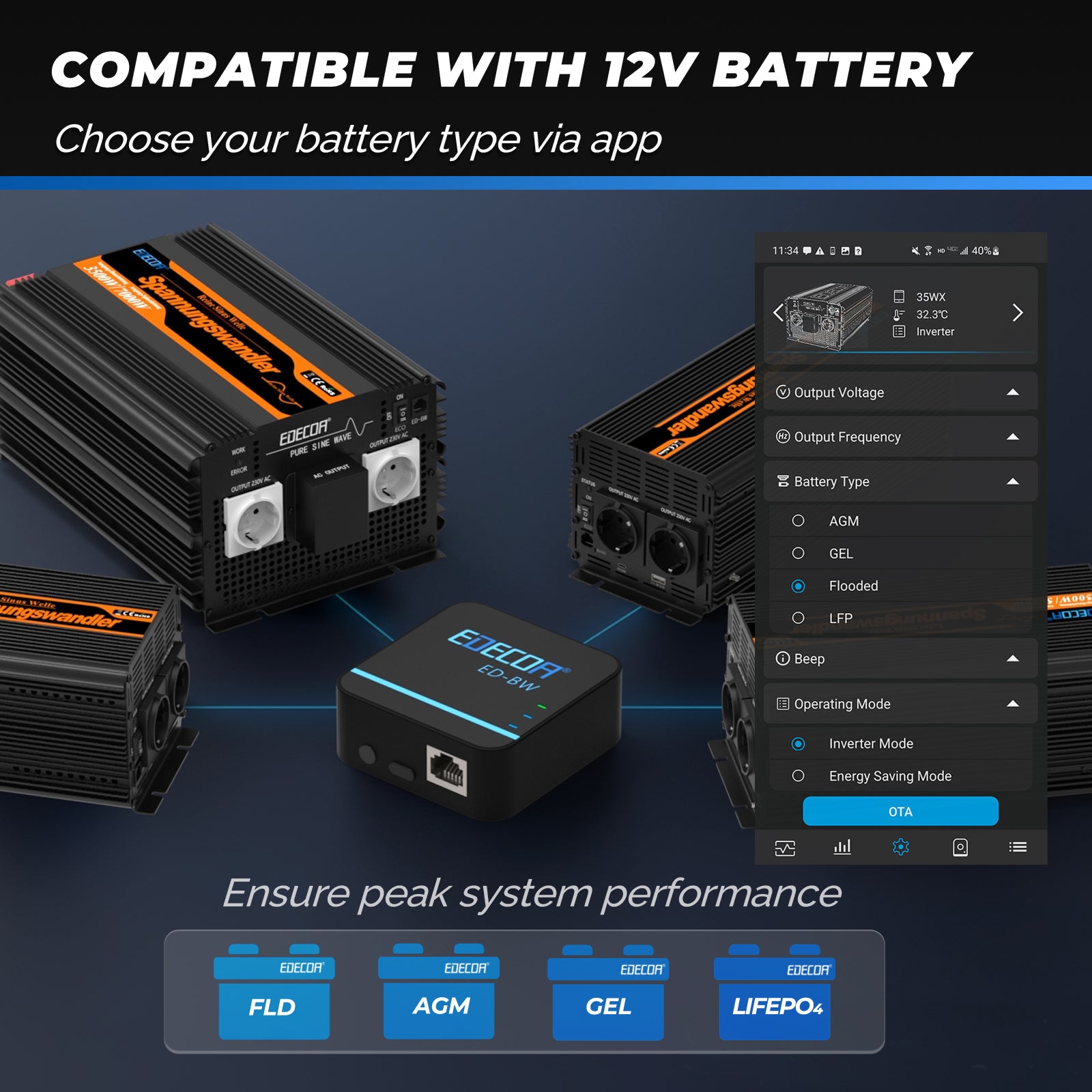 EDECOA 1500W DC 12V AC 220V 230V Pure Sine Wave Power Inverter Bluetooth-Compatible WiFi-Compatible