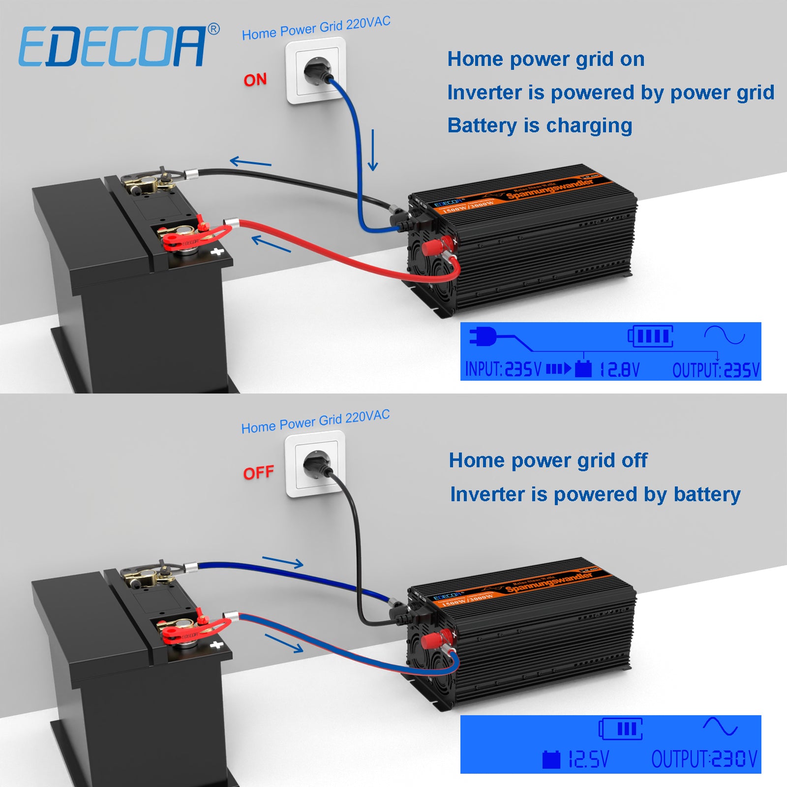 EDECOA Pure Sine Wave Power Inverter 12V to 220V 3500W With UPS and Charger Function