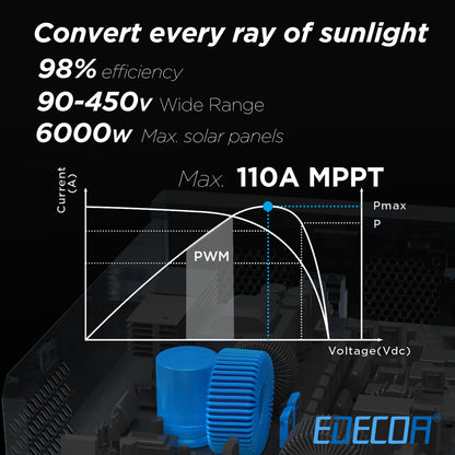 EDECOA Hybrid Solar Inverter 5500W 48V to 220V Pure Sine Wave