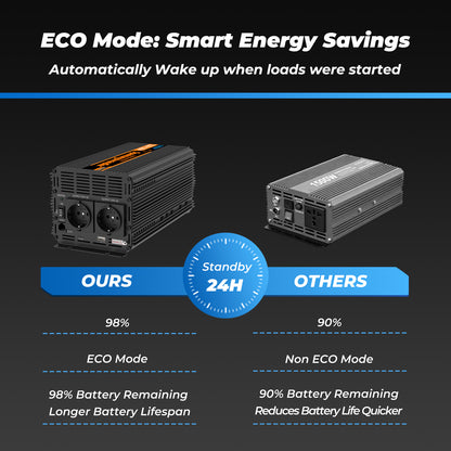 EDECOA 1000W/2000W DC 12V AC 220V 230V reiner Sinus-Wechselrichter