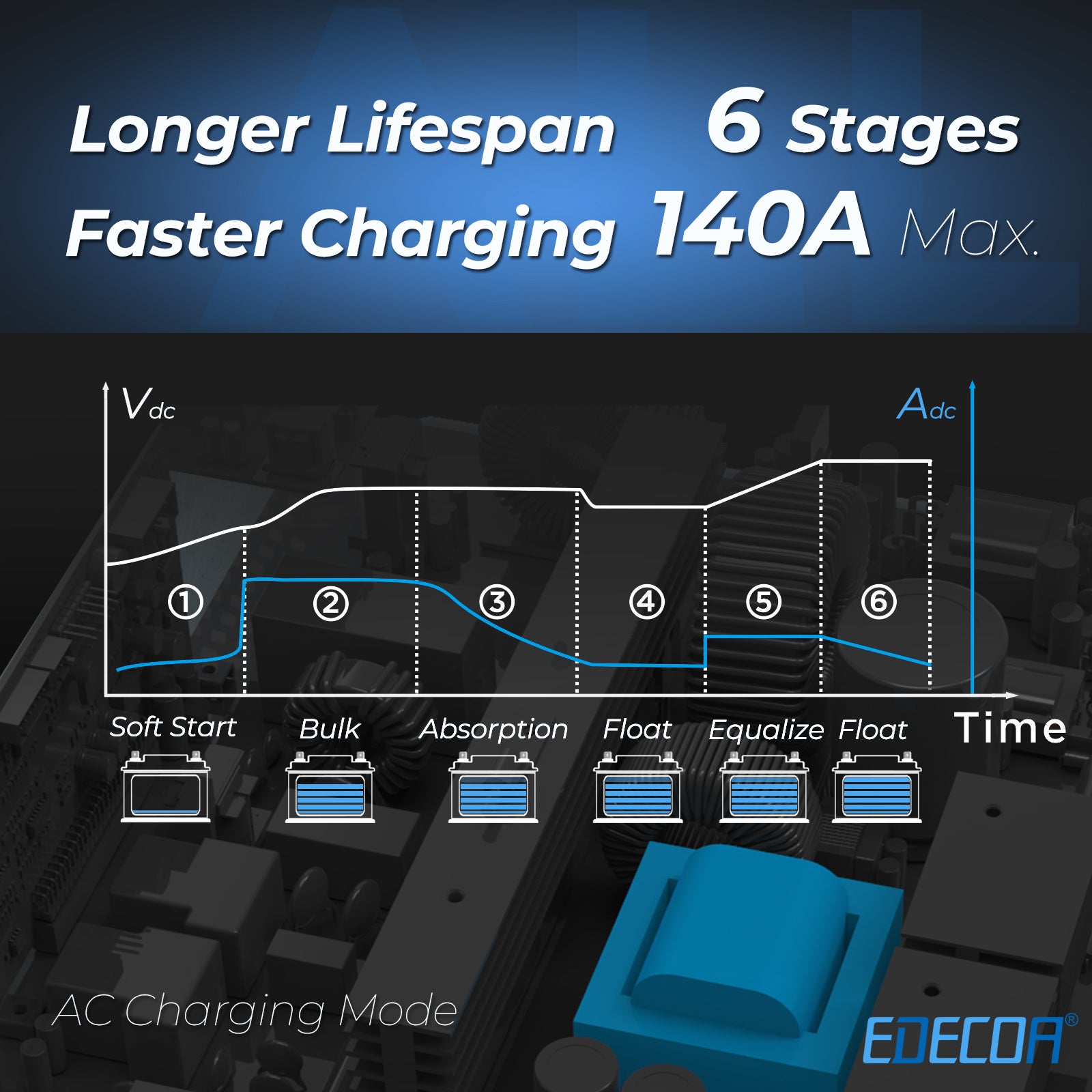 EDECOA Hybrid Solar Inverter 10200W 48V to 220V Pure Sine Wave MPPT 160A PV 90-450VDC