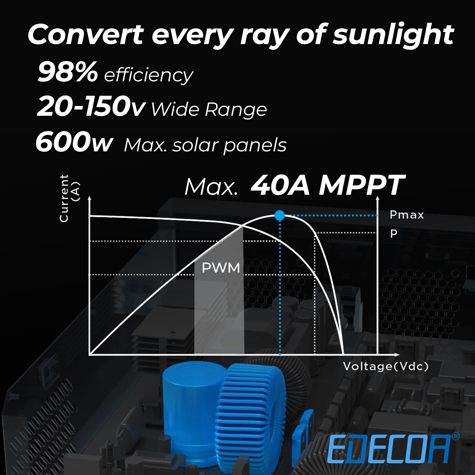 EDECOA Hybrid Solar Inverter 1000W 12V to 220V Pure Sine Wave MPPT 40A PV 20-150VDC
