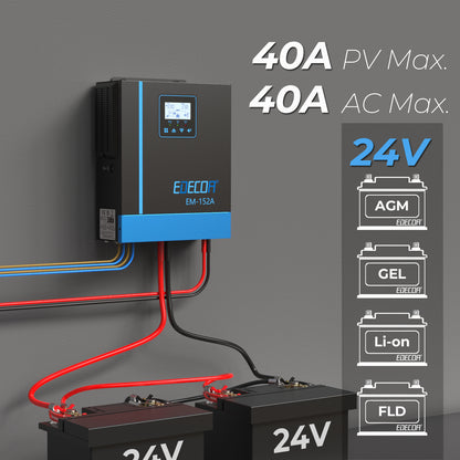 EDECOA Hybrid Solar Inverter 1500W 24V to 220V Pure Sine Wave MPPT 40A PV 30-150VDC