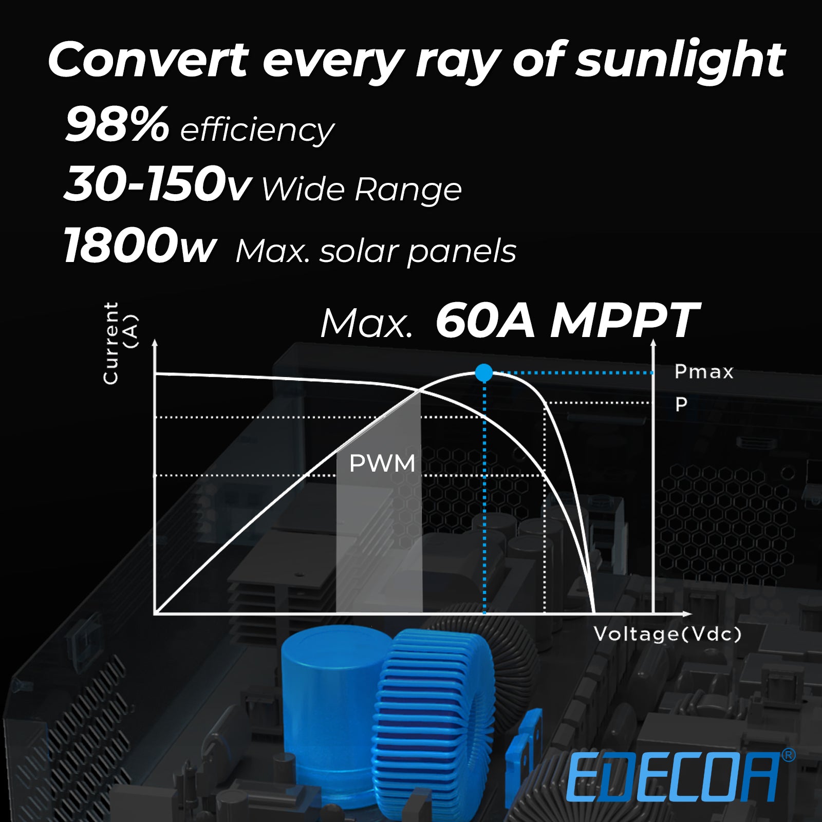 EDECOA Hybrid Solar Inverter 3200W 24V to 220V Pure Sine Wave MPPT 60A PV 30-150VDC