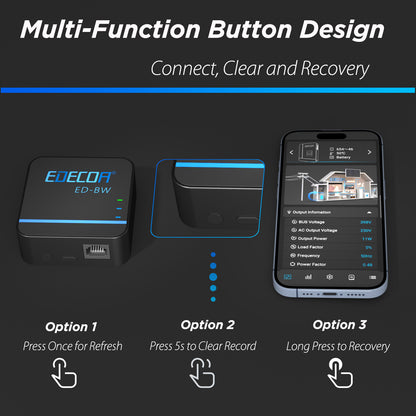 EDECOA Data Syncing Adapter Wireless Module