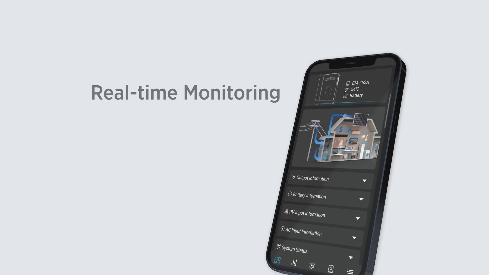 Load video: Demonstration of layered monitoring options including LCD controllers and mobile app.