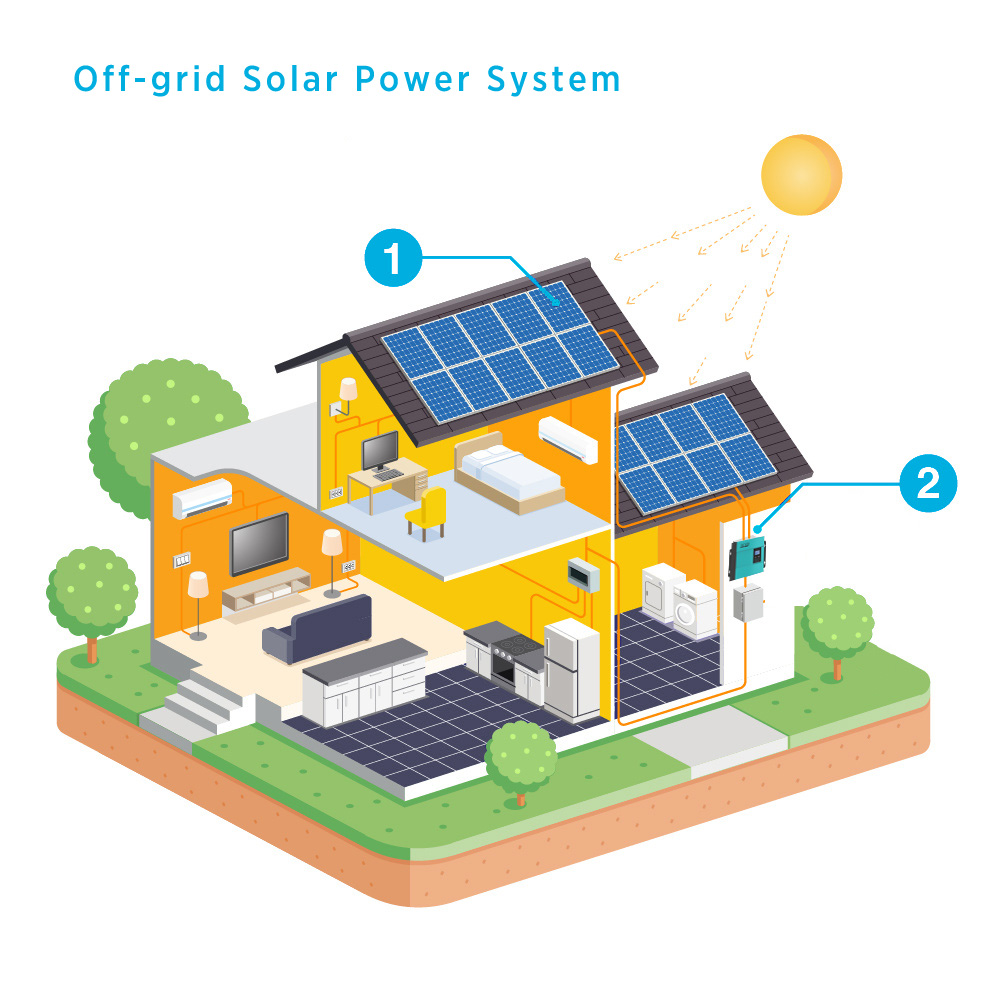 EDECOA Home-Energy-Saving-Solar-Power-System